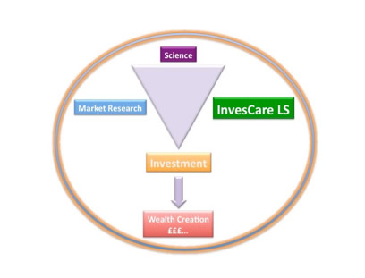 about-us-diagram